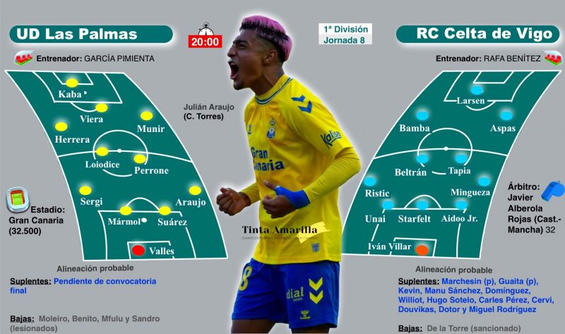 Ingenio para quitar al Celta su disfraz de reo