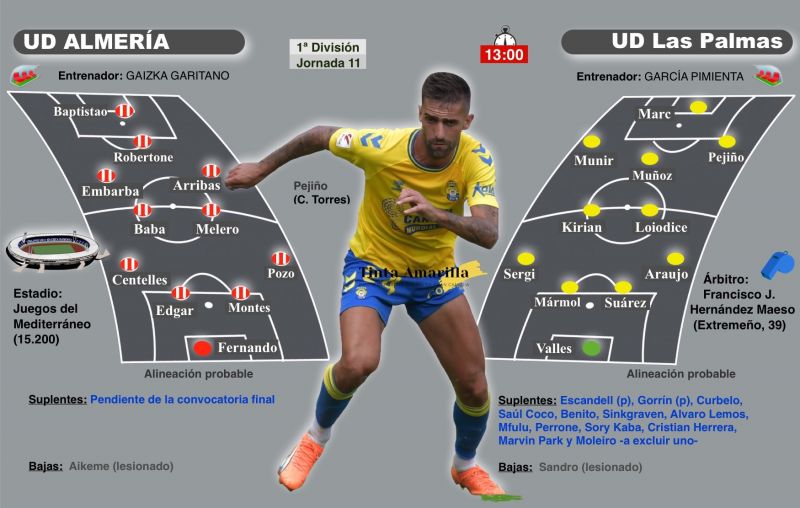La UD y el reto de domar una doble ansiedad