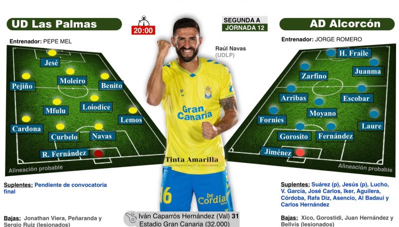 Una prueba de amor propio con Viera o sin él