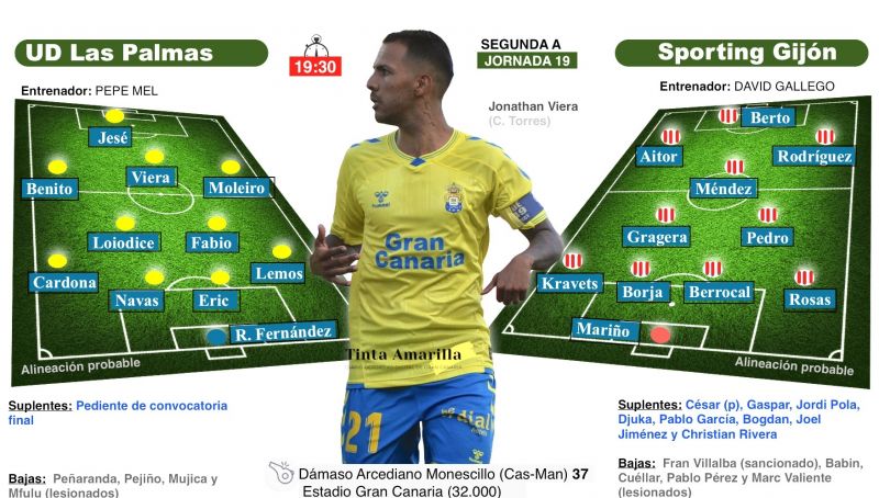 Alguien pagará en el Gran Canaria los platos rotos