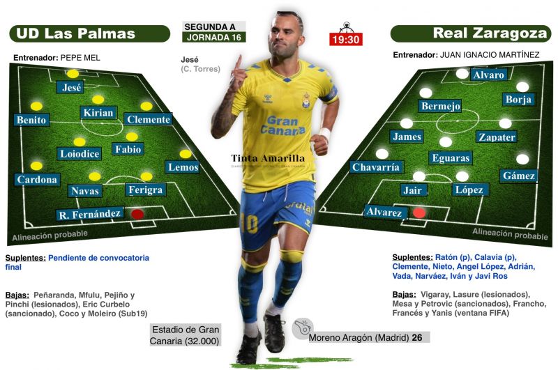 Las Palmas-Zaragoza, dos duros de pelar
