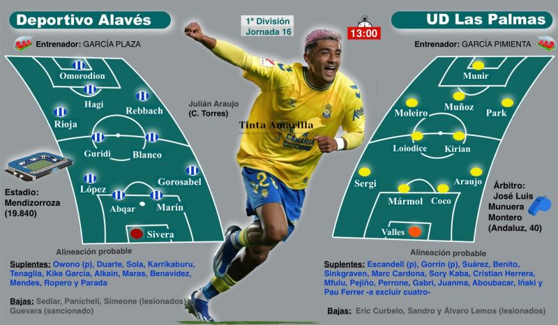 Los Pimienta boys amenazan otro expediente negro