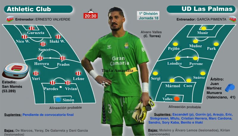 El último test en 2023 de un equipo sin intocables
