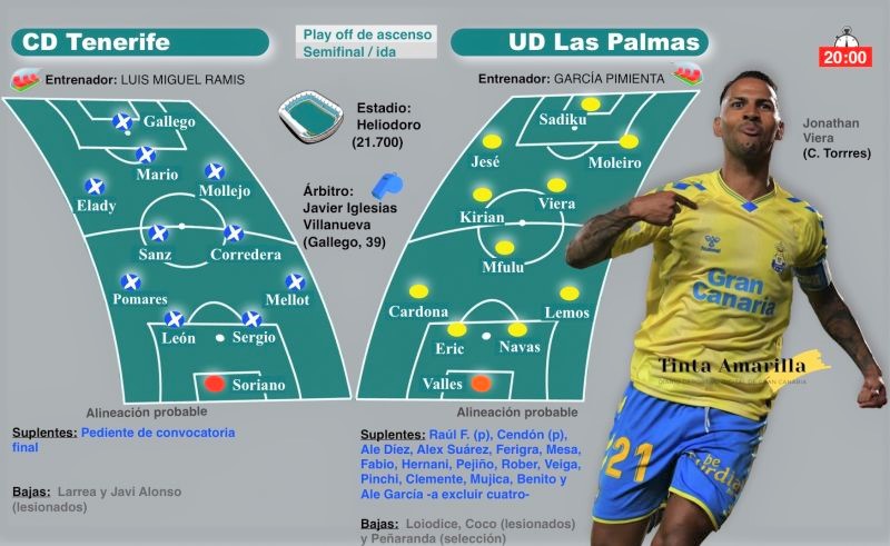 El derbi se juega con el corazón y se gana con la cabeza