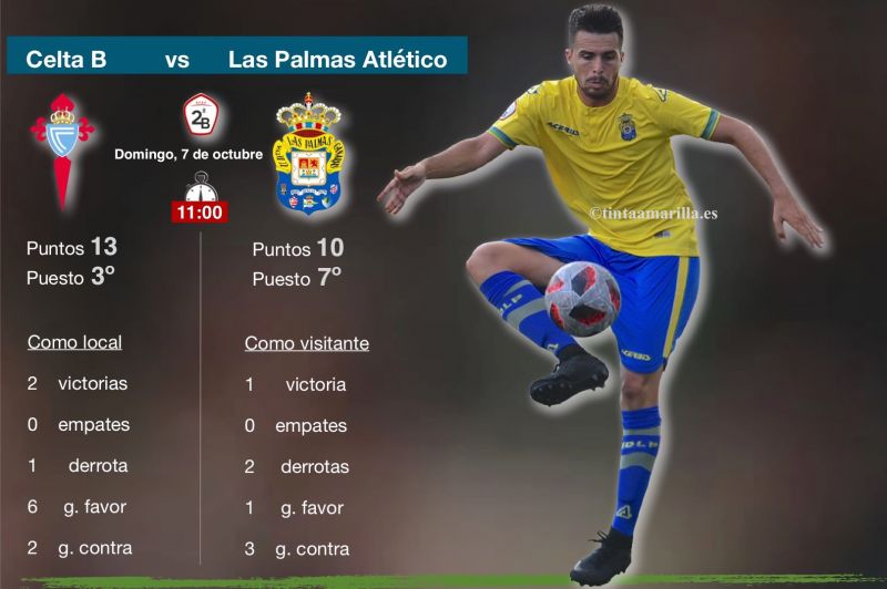 El filial, con Yeremi y Edu Espiau en la lista, a sorprender al Celta B