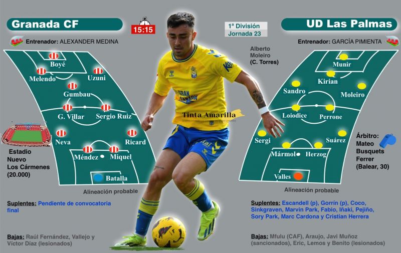 Objetivo: La toma de Granada
