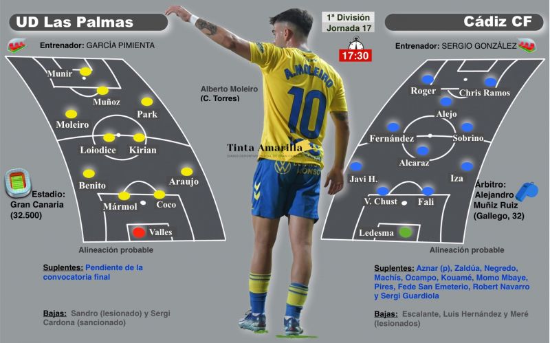 La UD lanza un 'penalti' contra el Cádiz