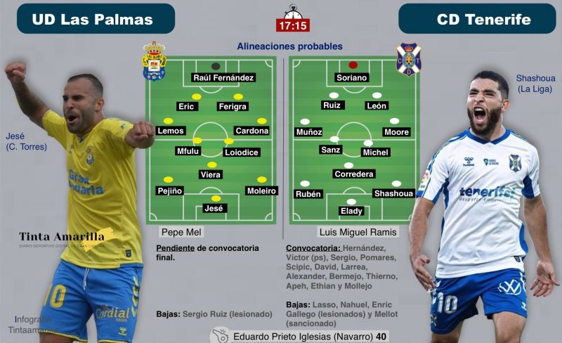 El clásico canario, como en los viejos tiempos
