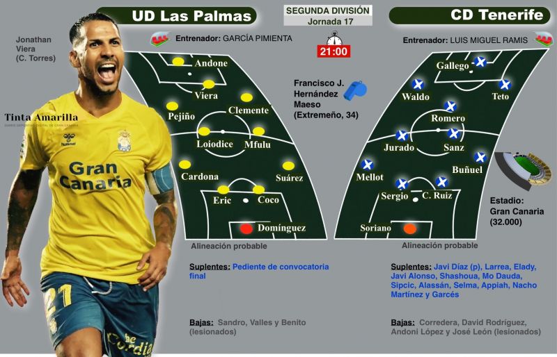 Busque, compare y si encuentra un derbi mejor, cómprelo