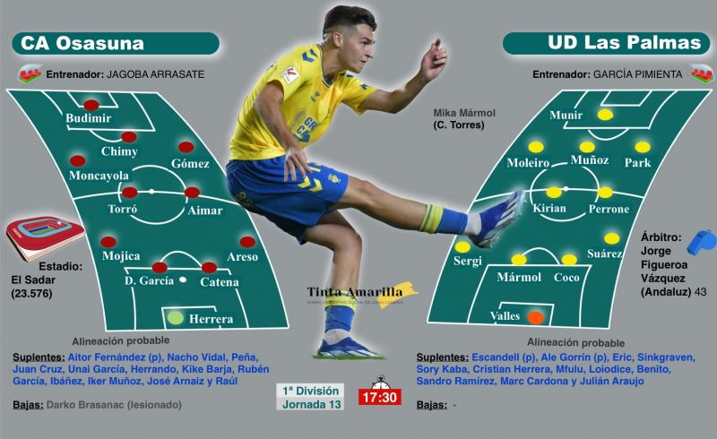 A Pamplona hemos de ir ... sin pamplinas