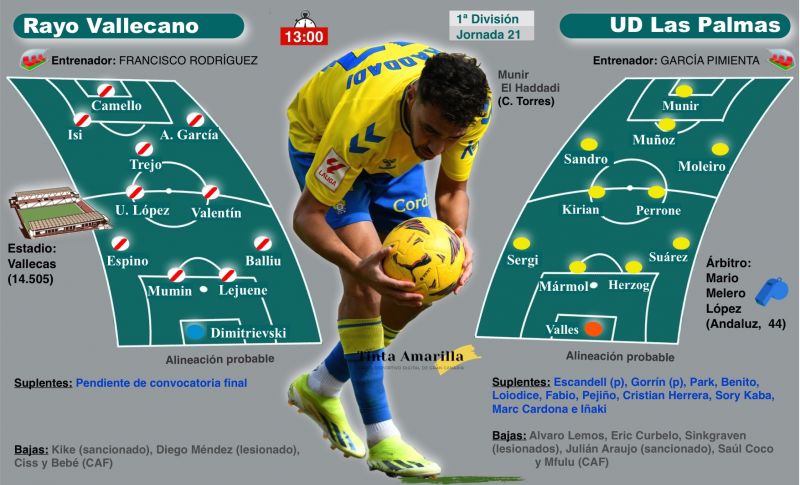 La UD no está para milongas