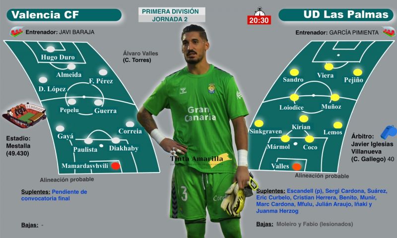 Mestalla cata al mejor visitante de la pasada Segunda División