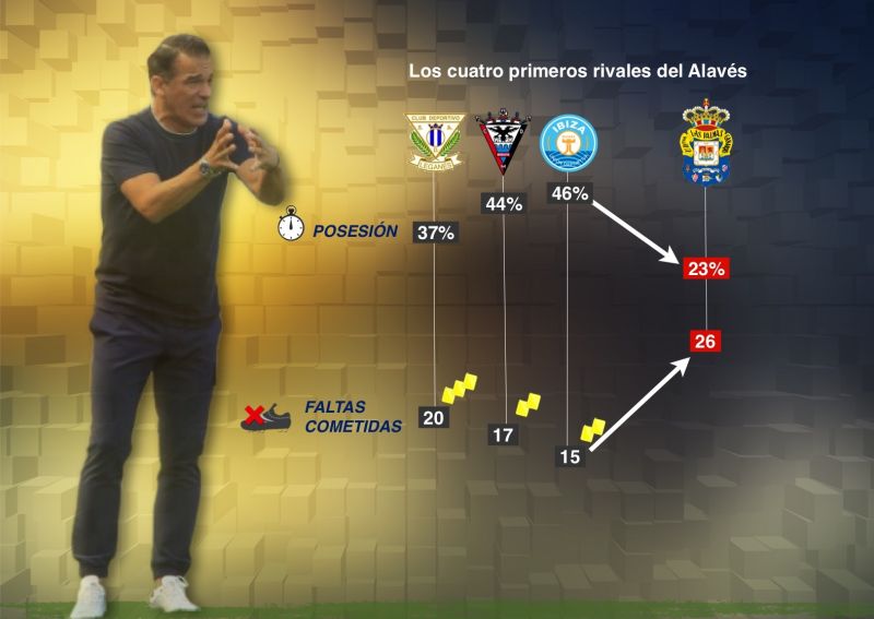 La versión que no contó el entrenador del Alavés