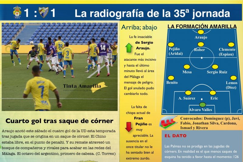 La estrategia, herramienta de poco uso
