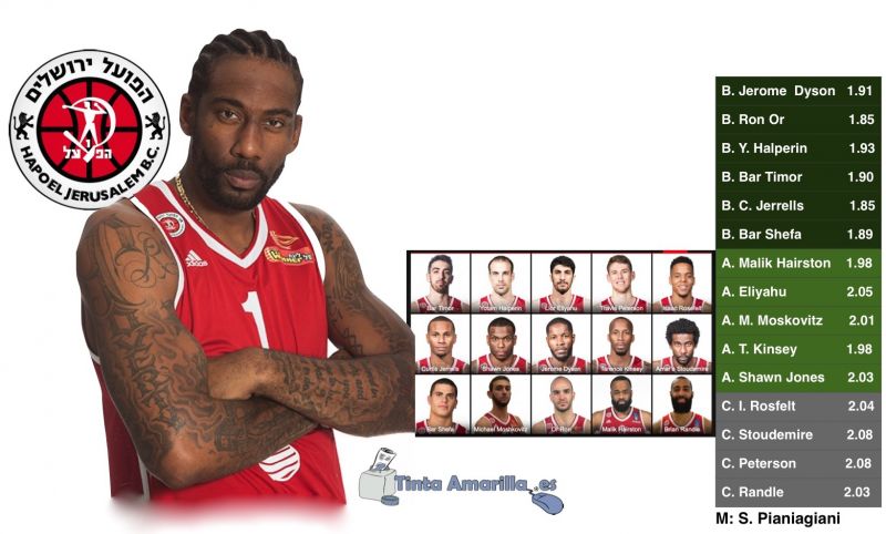 Un All Star espera al Gran Canaria