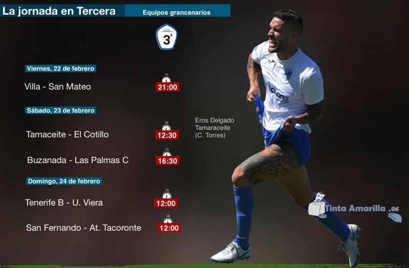 La jornada arranca con el derbi de las Medianías