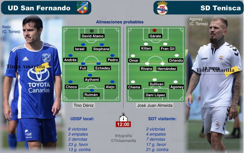 El último tren pasa por Maspalomas