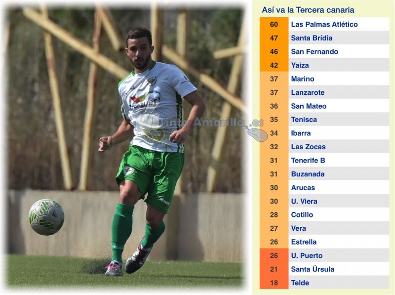 El Villa aguanta la embestida del San Fernando