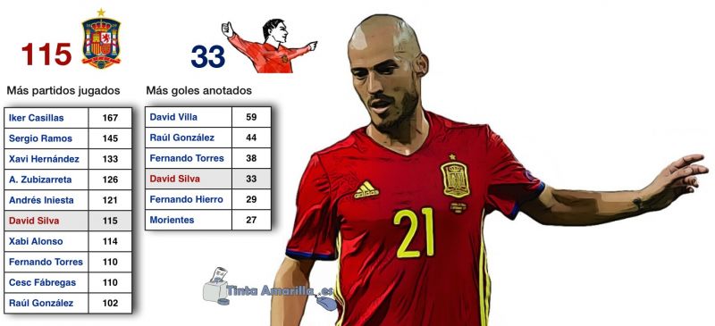 Los altos vuelos de David Silva