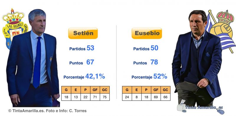 Setién-Eusebio: ruidos asimétricos