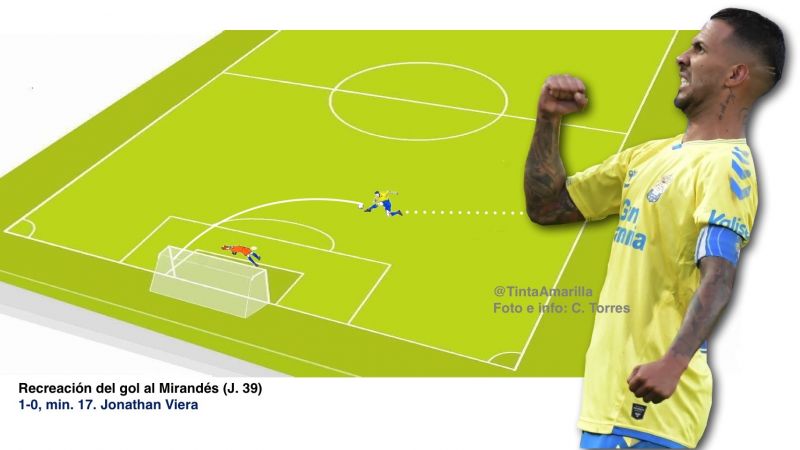 Viera interpreta 'Mi disparo favorito'