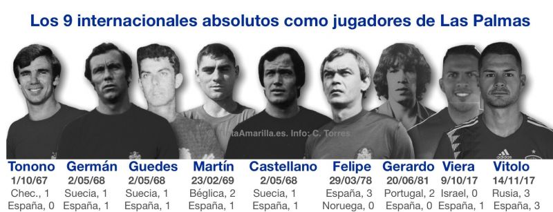 Y Vitolo ya es el noveno internacional español de la UD