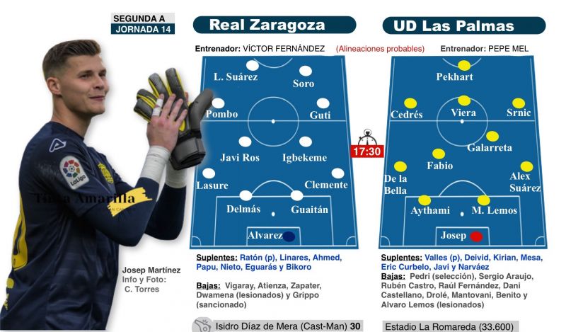 El Zaragoza llora sus bajas; Las Palmas, no se queja